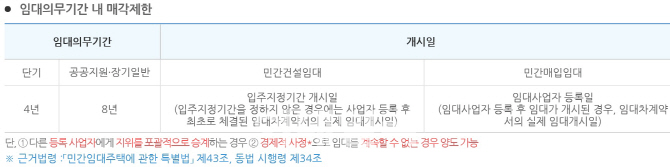 [새해엔 임대사업자]③함부로 못팔고 임대료 증액 제한..위반시 최대 5000만원