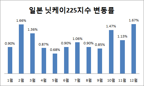 [증시 흔드는 알고리즘]순간 급등락…한국도 안전지대는 아니다