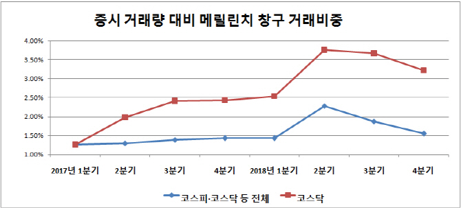 작은 우물에 물폭탄…메릴린치發 단타