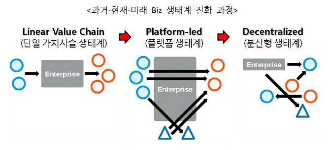 기업의 AI 도입, 뇌·신경 역할 고려하고 분산형 생태계 주목하라