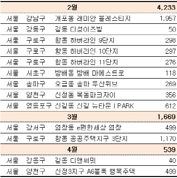 ②서울 강남권