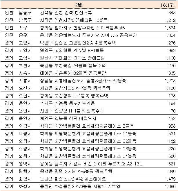 ③수도권