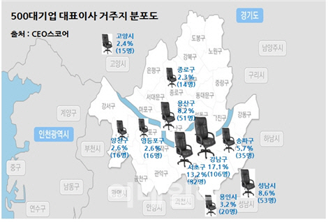 500대 기업 CEO 사는 `SKY캐슬` 어디?..압구정 현대 1위