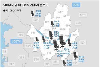 500대 기업 CEO 사는 `SKY캐슬` 어디?..압구정 현대 1위