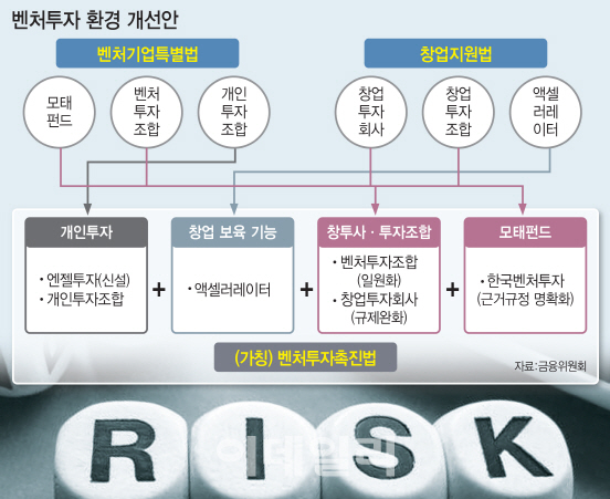 유명무실해진 공모 창투조합제도 ‘투자유치 0건’