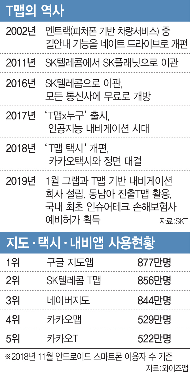 공유車·커넥티드카·보험까지… 돈되는 ‘T맵’