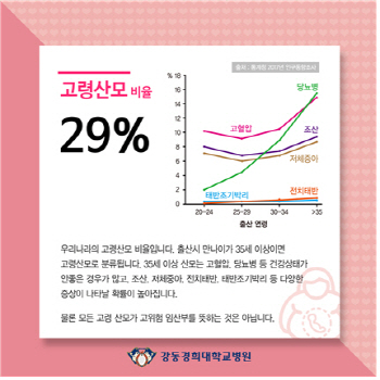 ‘황금돼지 해’ 고위험 산모 증가 ... 안전한 임신 준비는?