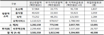 '카지노 이전 봉쇄' 제주도, 입법예고…카지노업계 반발