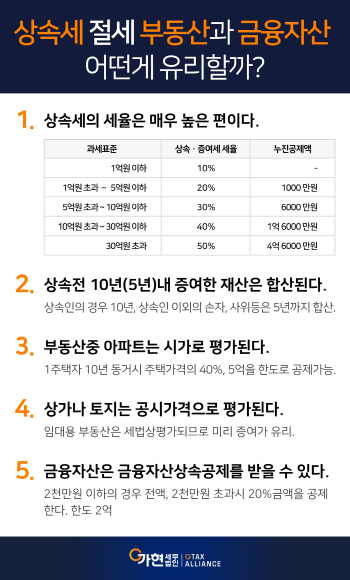 상속세 절세, 금융자산이 유리할까 부동산이 유리할까