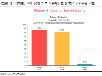 에볼루스, 대웅제약 '주보'로 보톡스에 도전장