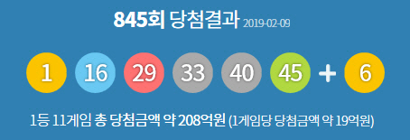 '19억 당첨' 1등 로또845회당첨번호 맞힌 11명, 판매소는?