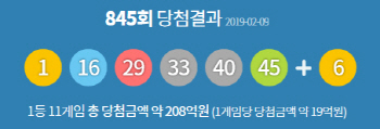 '19억 당첨' 1등 로또845회당첨번호 맞힌 11명, 판매소는?