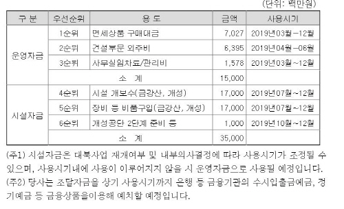 현대아산, 北서 창립 20돌…대북사업 물꼬 터지나