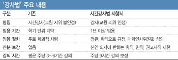 "강사 대량해고, 학생·대학 모두에 피해"…닮은듯 다른 강사법 해법