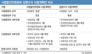 양승태 기소 이후, `제2 사법농단` 막을 김명수式 사법개혁 주목