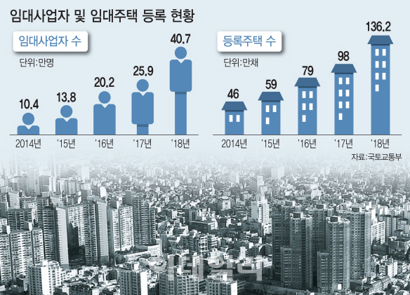 “임대주택 稅혜택 받으려면 8년전 세입자 신분증 내라고요?”