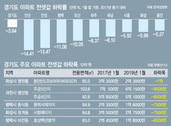 전셋값 2년새 1억원 '뚝'…수도권 덮친 깡통전세 공포