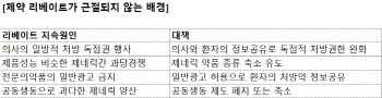 강력한 처벌에도 꿈쩍않는 제약 리베이트...근절 대책은