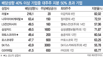 뜨는 고배당주 투자…`그림의 떡` 안 되려면