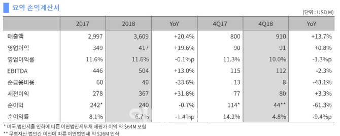 두산밥캣, 선진시장 활약에 호실적…이름값 '톡톡'