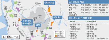 "헐값에 땅 내놓으라고?" 공시지가 후폭풍, 3기신도시 보상 논란