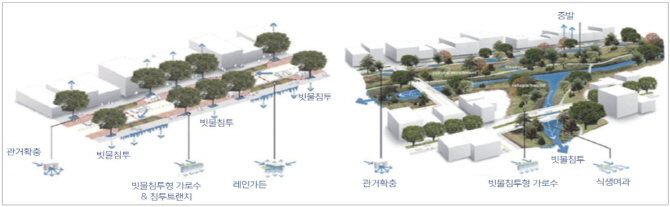 부산 스마트시티, ‘한국형 물 특화 도시모델’ 구축한다