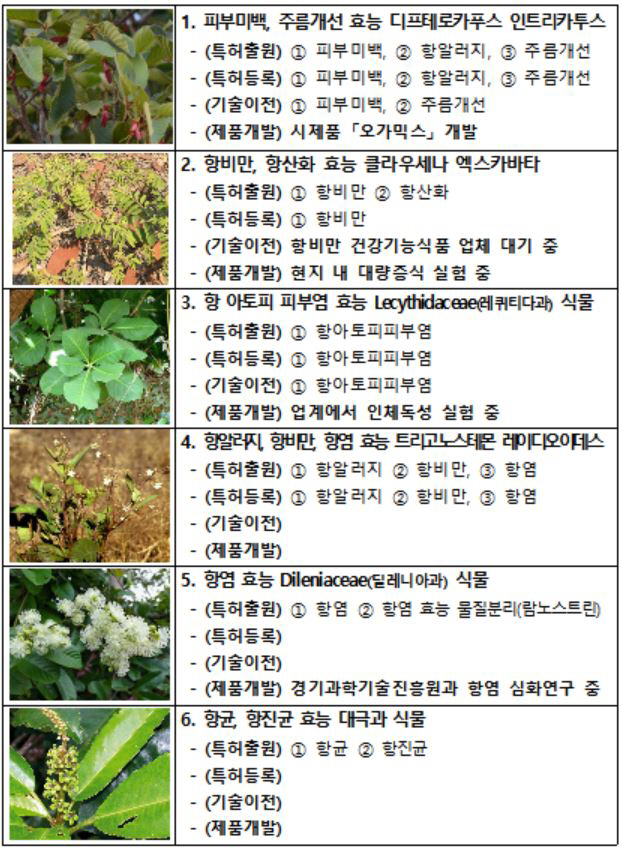 해외 야생식물 산업화 이익공유 계약, 국내 첫 체결