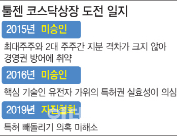 '삼수 실패' 툴젠, 투자가 사이서 나스닥 상장 의견 '솔솔'