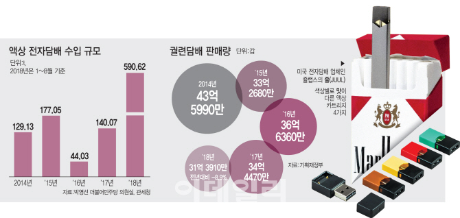 합성 니코틴 쓴 유사 담배도 과세…담배사업법 개정 추진