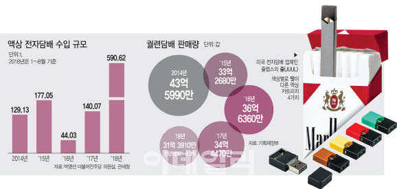 ②담배업계는 '쥴 연구중'…성패 여부 '맛'이 가른다