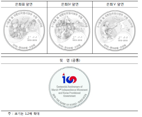 한은, 3ㆍ1운동 및 대한민국임시정부 수립 100주년 기념은화 발행