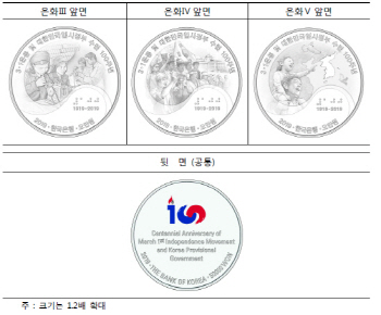 한은, 3ㆍ1운동 및 대한민국임시정부 수립 100주년 기념은화 발행