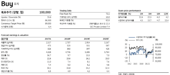 코웨이, 작년 4분기 최대실적..목표가↑-KB