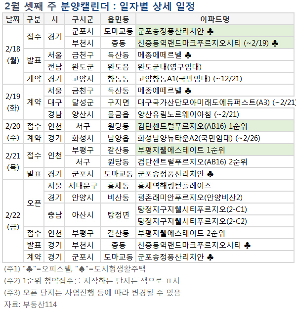 기지개 켜는 청약시장…다음주 3205가구 분양