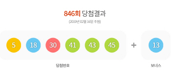 864회 로또 당첨번호 `5, 18, 30, 41, 43, 45`..2등 보너스 13