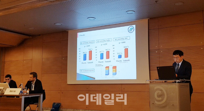 발기부전약 '센돔' 배뇨후요점적 증상 개선에 효과