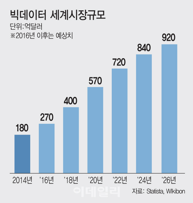 혈당 낮추면 보험료 인하…꿈도 못꾸는 한국