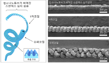 DGIST, 최대 16배 늘어나는 슈퍼코일 섬유 개발