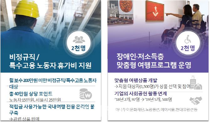 비정규직 휴가비 지원·DMZ투어 개발…달라지는 서울관광