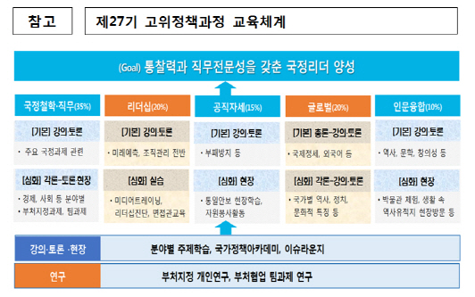국가인재원, 27기 고위정책과정 입교식 열어
