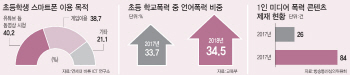 “새 학기가 무서워요”…유튜브發 언어폭력에 `초딩 교실` 무방비