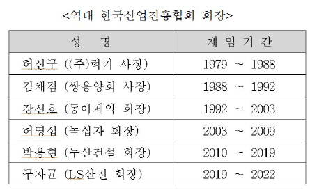 韓산업기술진흥협 새 회장에 ‘구자균 LS산전 회장’