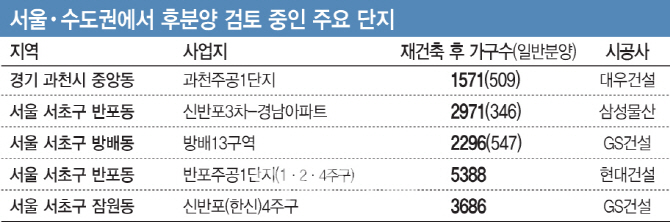 '분양가 규제 피하자'..재건축단지, 속속 '후분양' 우회