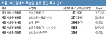 '분양가 규제 피하자'..재건축단지, 속속 '후분양' 우회