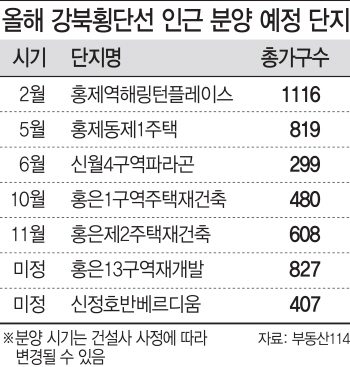 “새 전철역 들어온다” 강북권 벌써부터 개발 기대감 ‘솔솔’