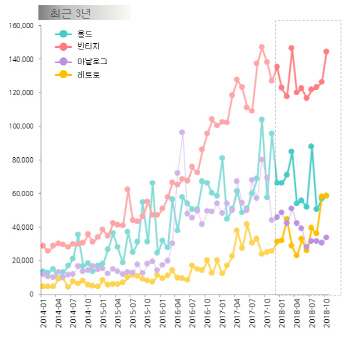'레트로' 제품 뜨니 광고도 따라간다