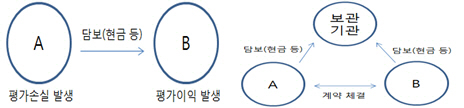 금감원, 26일 비청산 장외파생상품거래 증거금 교환 설명회