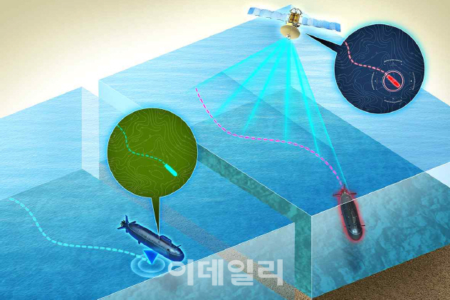 방사청, 당장 필요없는 '미래도전기술' 사업 본격화