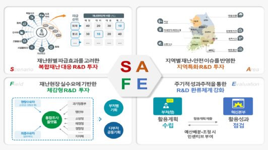 재난·안전 R&D 특성 맞는 분류체계 신설…해외 과학자 1000명 유치