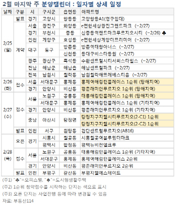 서울서 역세권단지 잇단 청약…다음주 5100가구 분양